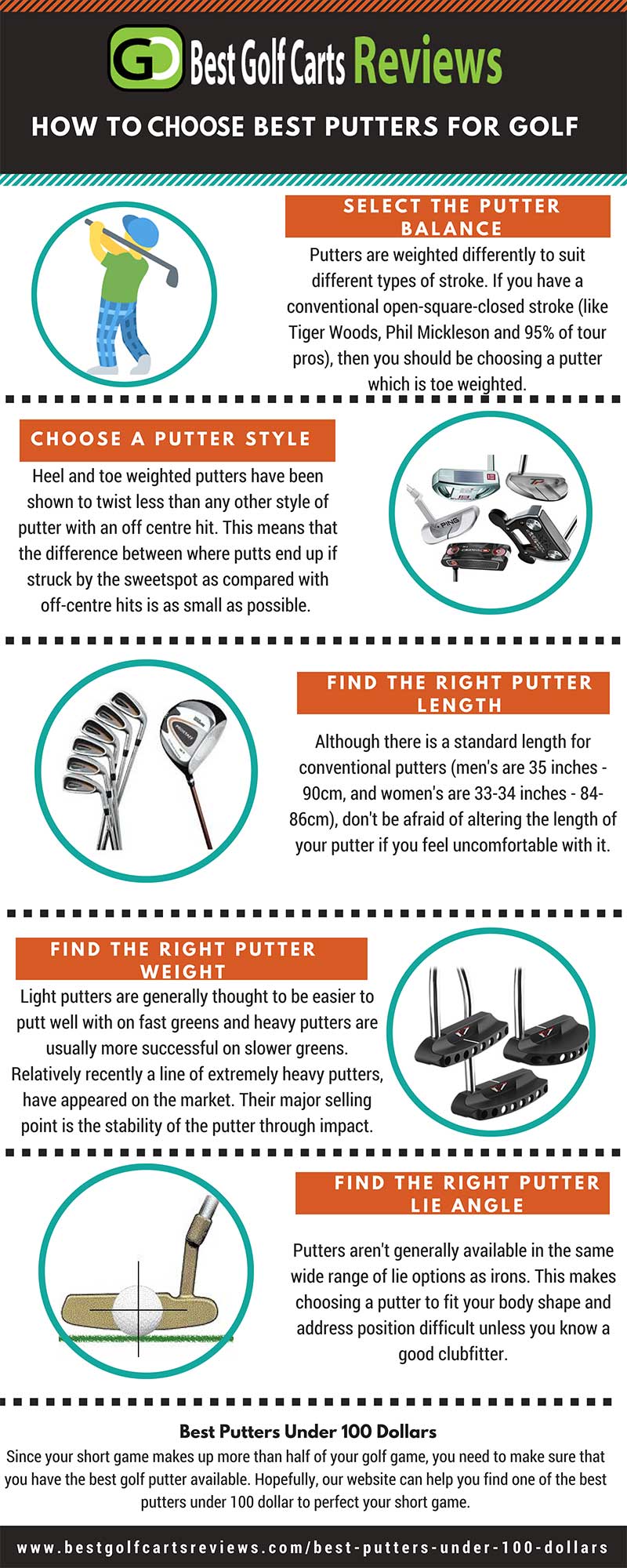 how to use best golf putters-infographics